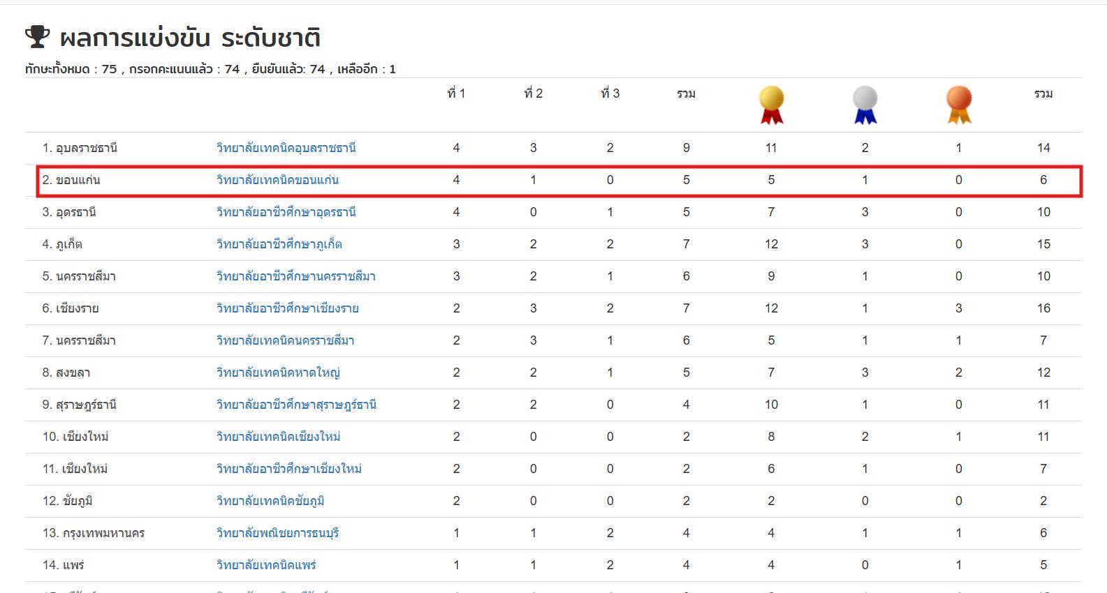 633886190_1235375698697489_2514357744033067362_n