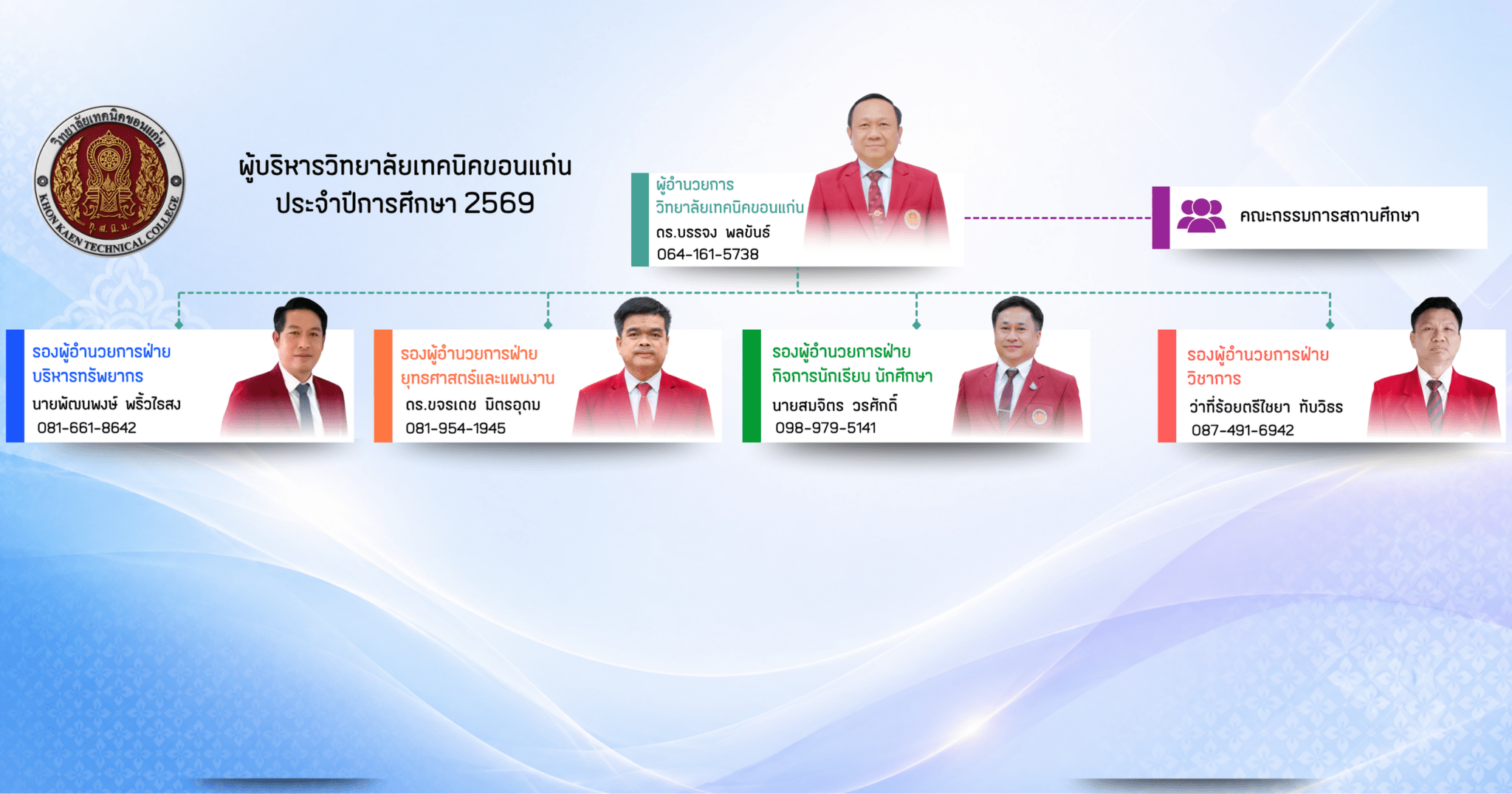 โครงสร้างผู้บริหารวิทยาลัยเทคนิคขอนแก่น ประจำปีการศึกษา 2569