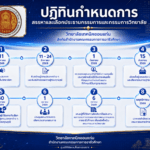 งานรองเหน่ง (1)