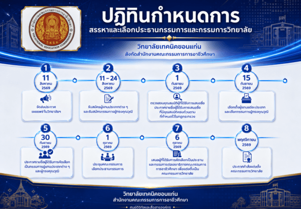 งานรองเหน่ง (1)