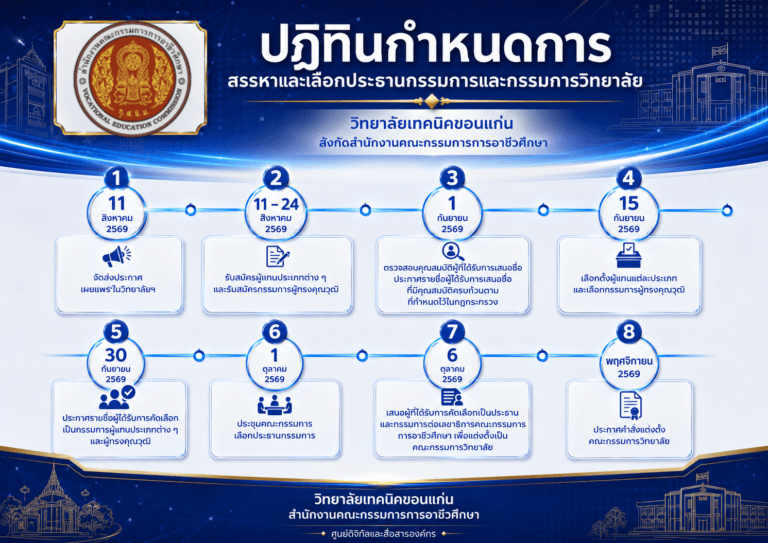 งานรองเหน่ง (1)